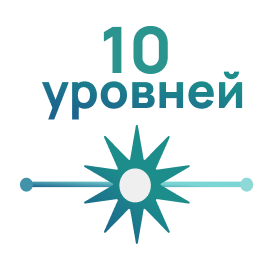 10 уровней регулировки яркости