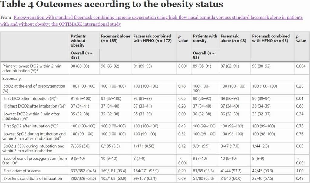Результаты исследования OPTIMASK у пациентов с ожирением
